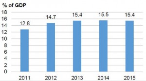 Malaysian Government guaranteed debt