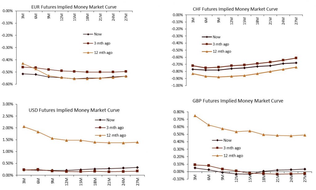 Islamic Liquidity Management 